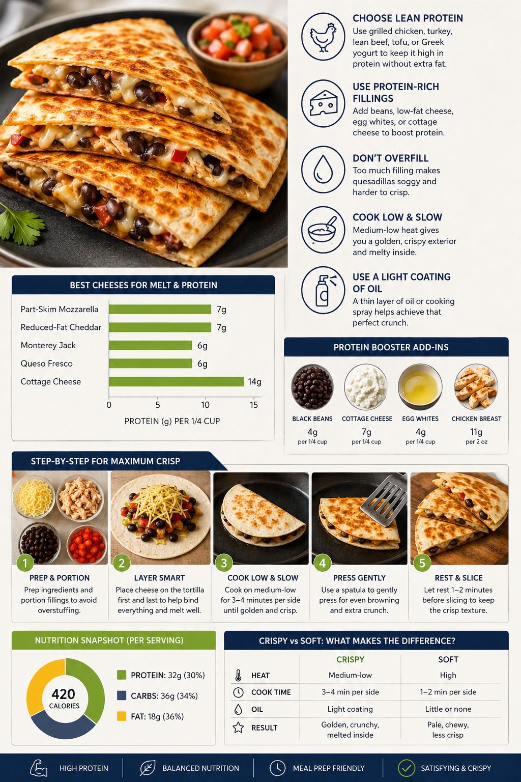 Meal Prep and Storage Guide