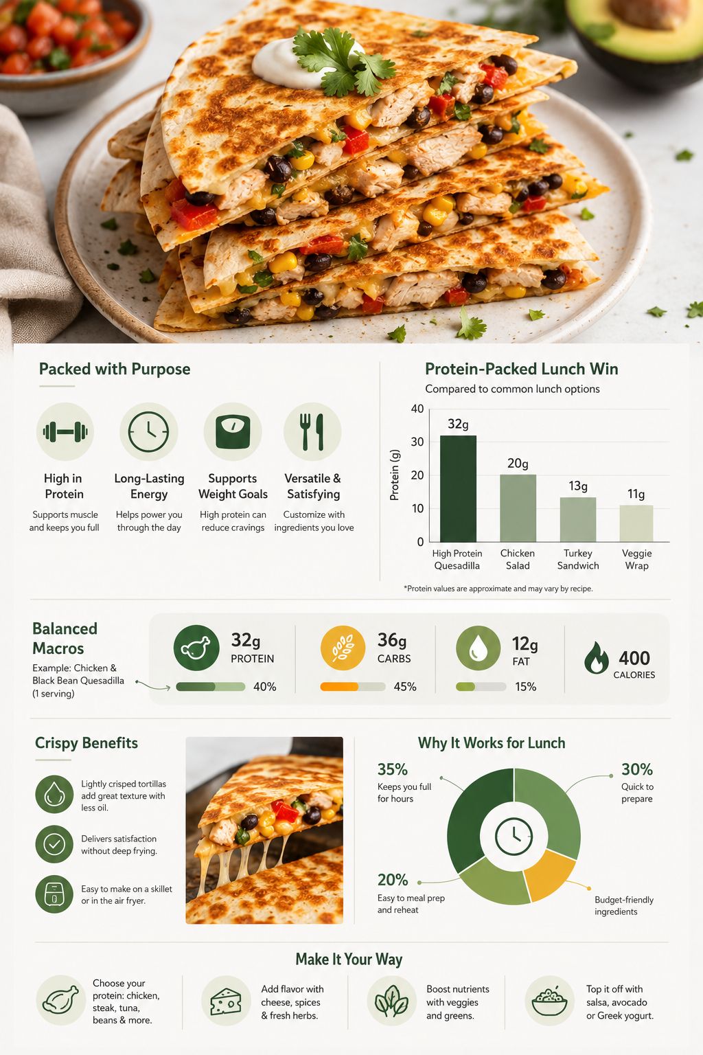 The Crispy Secret: How to Get That Perfect Crunch