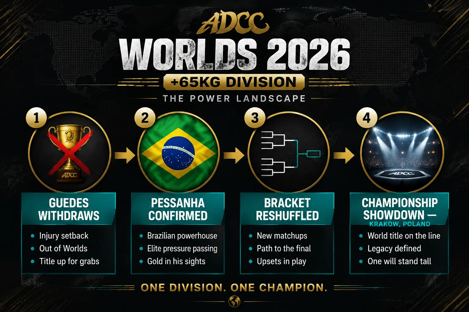 Division Analysis: A New Power Dynamic in +65 kg