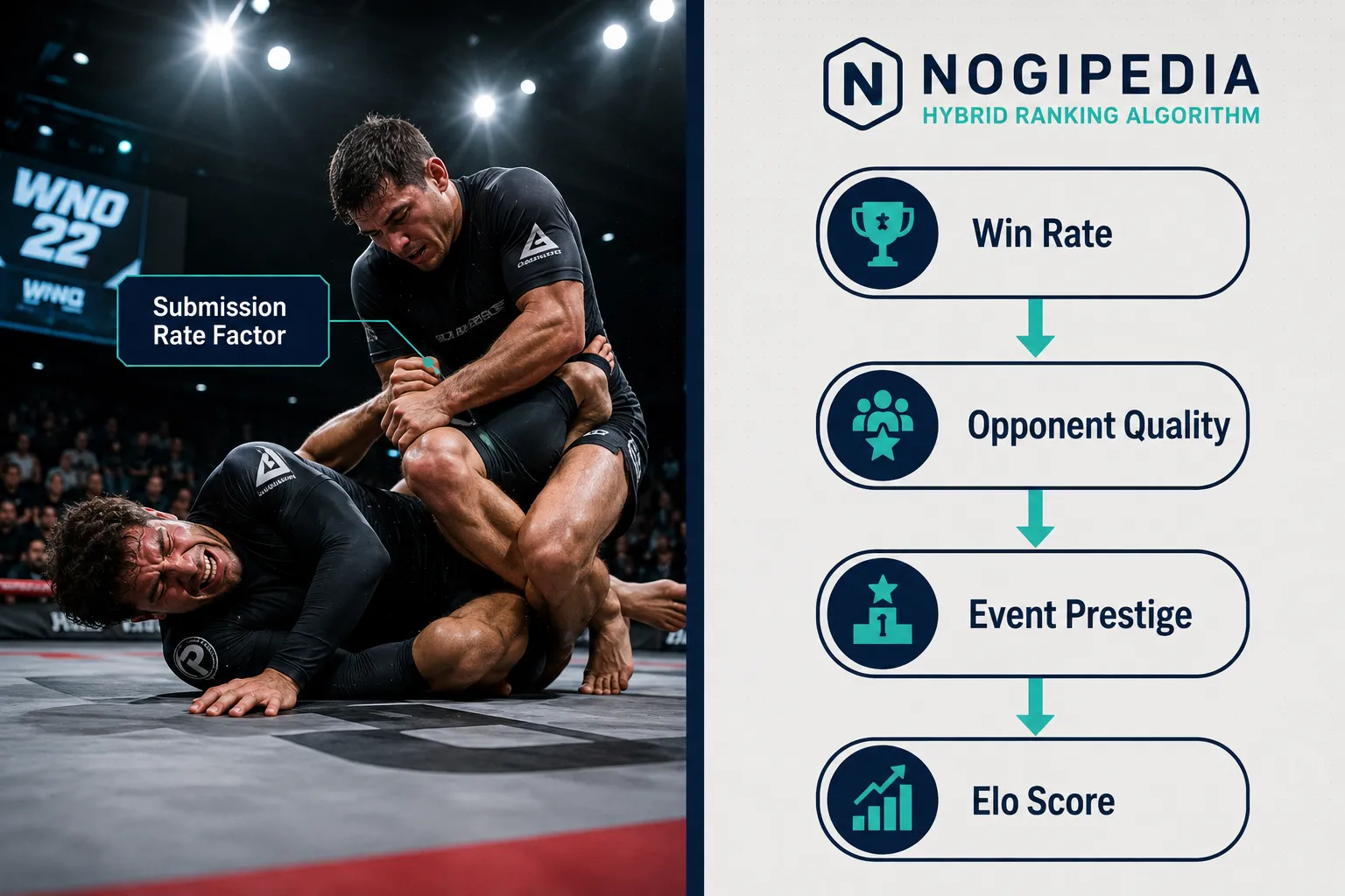 How No-Gi World Rankings August 2026: Tackett, Crevar, Clay Lead Divisions Are Determined