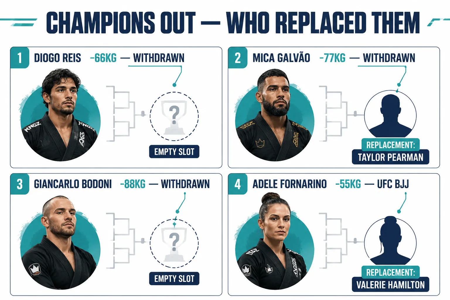 How the Champion Exodus Unfolded