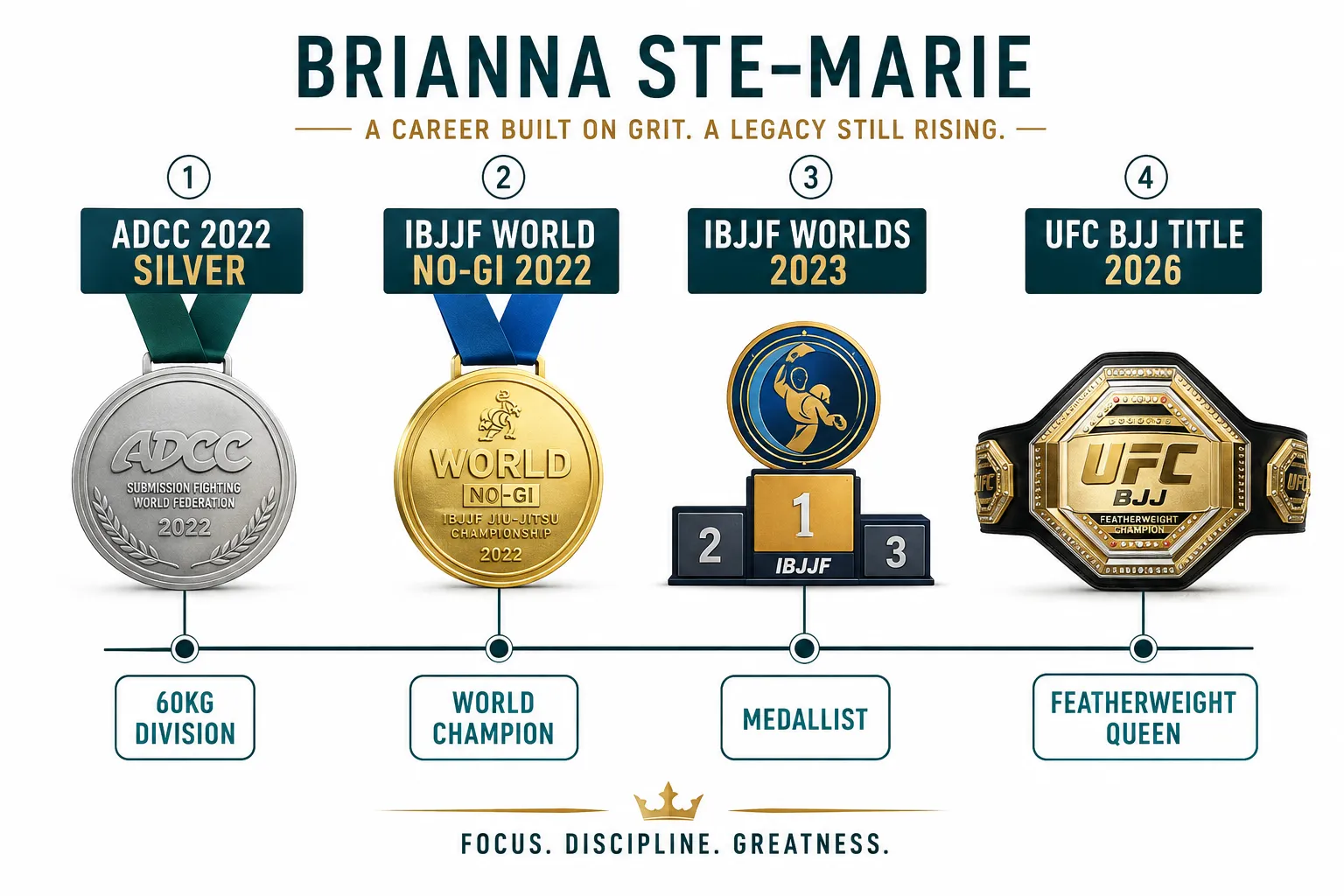 The Night Ste-Marie Made History at UFC BJJ 10