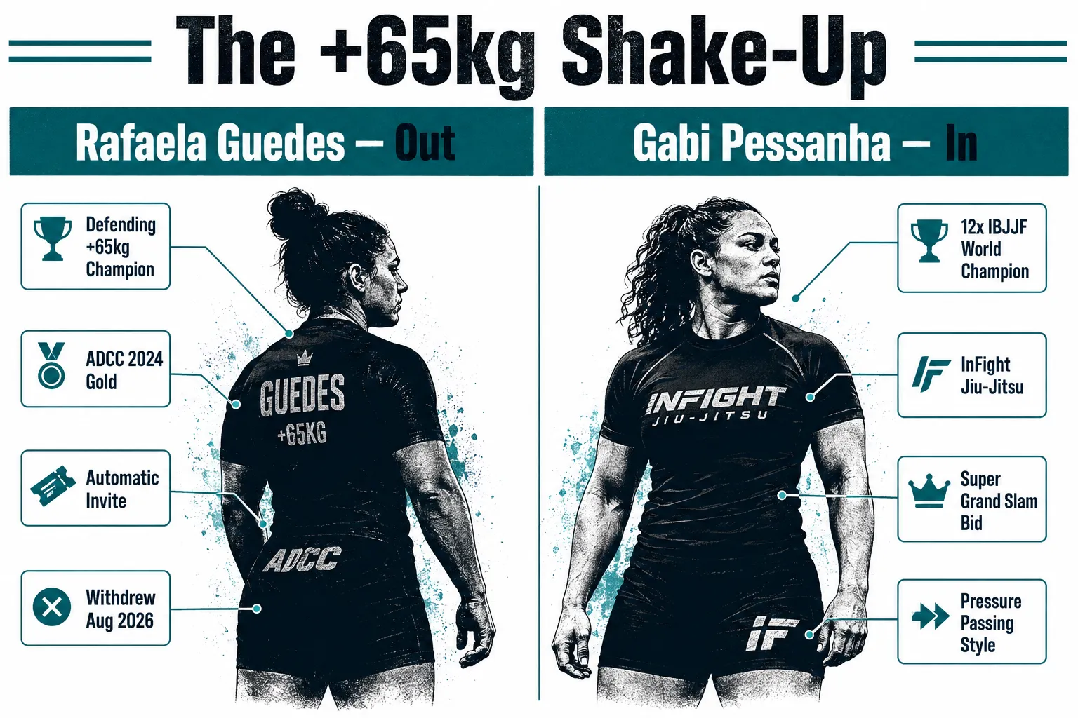 The Withdrawal That Changed Everything: Rafaela Guedes Steps Aside
