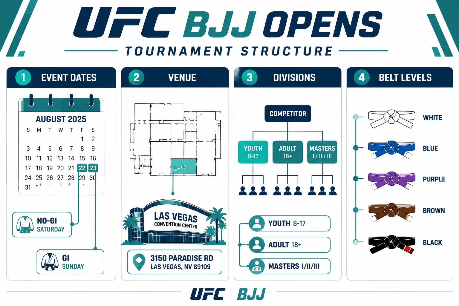 What the UFC BJJ Opens Series Means for Competitive Grappling