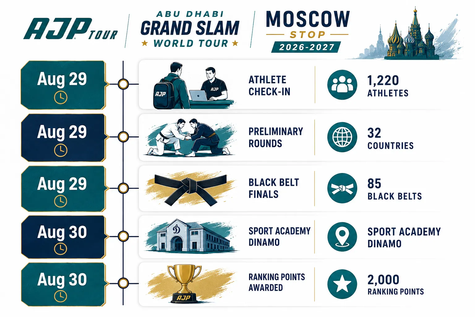 What to Expect as the Abu Dhabi Jiu-Jitsu Grand Slam Kicks Off in Moscow This Weekend