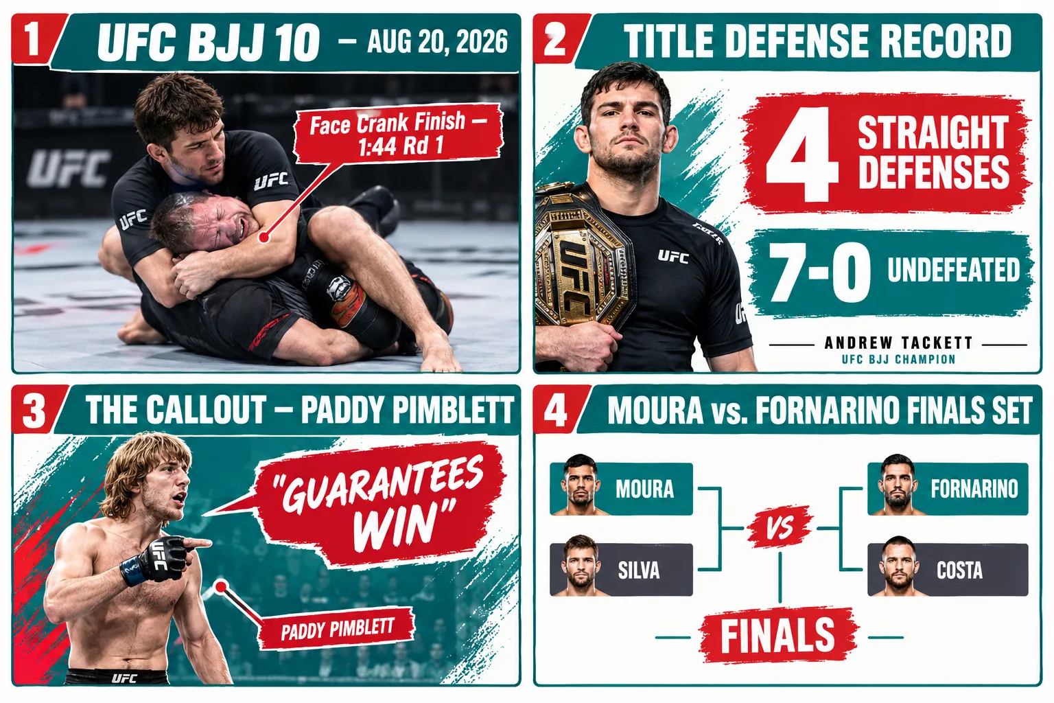 Andrew Tackett's Dominant Performance at UFC BJJ 10