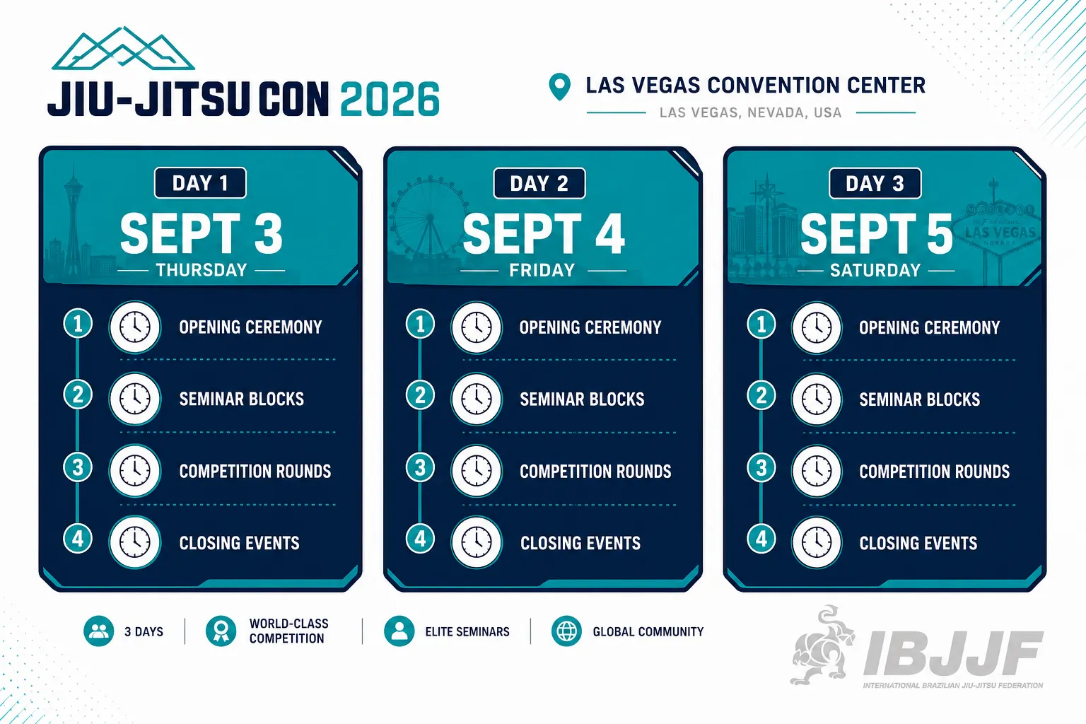 What Is IBJJF Jiu-Jitsu Con 2026?