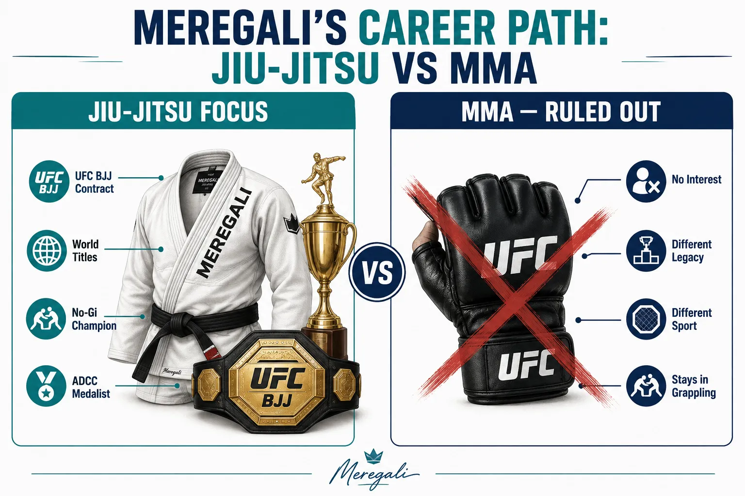 Why Meregali Confirms No MMA Future: Focus Remains on Jiu-Jitsu
